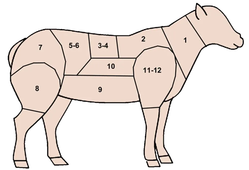 cuisson de l'agneau